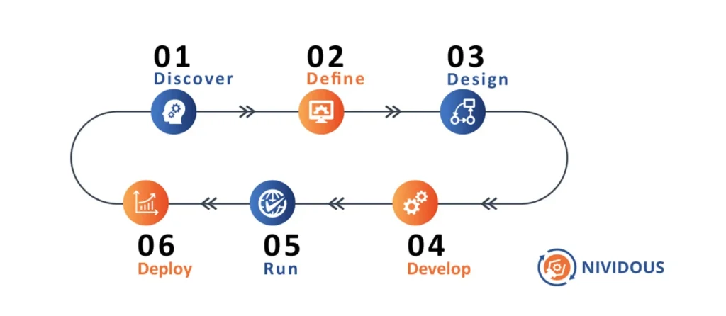 RPA implementation meet the challenges with the right approach