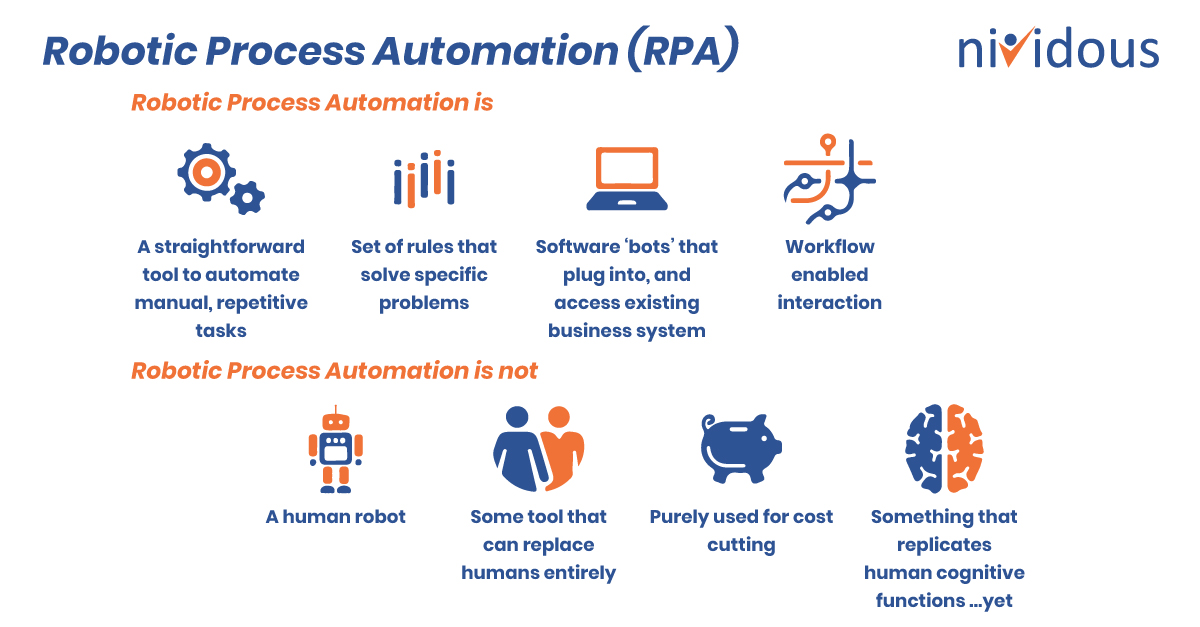 What Is Rpa A Guide To Robotic Process Automation Nividous