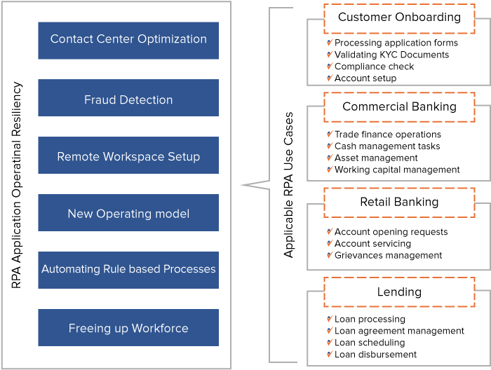 Finance rpa cheap use cases