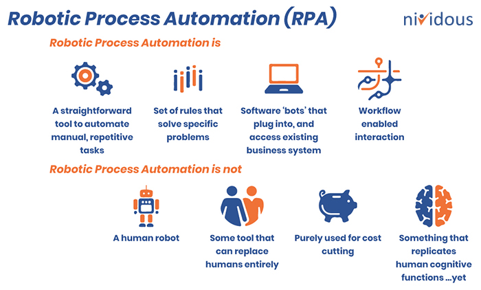 What is RPA