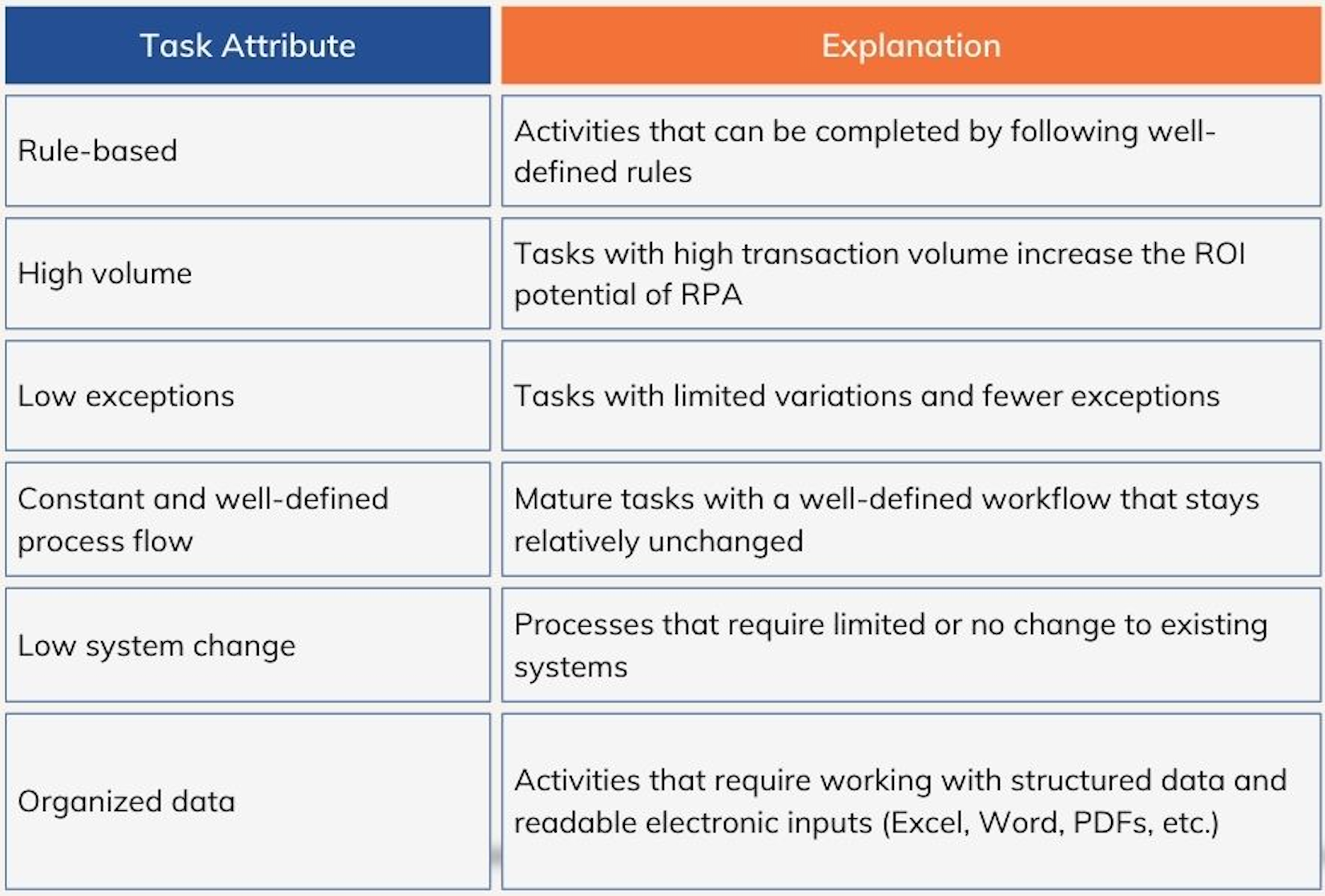 regn Tænke Vælg The Role Of Automation In The Manufacturing Industry - Nividous Intelligent  Automation Company