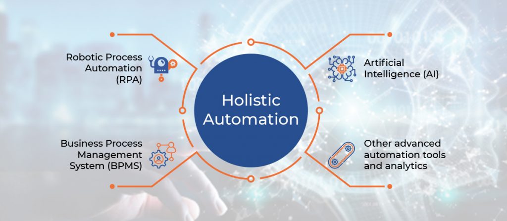 Why Businesses Need The Holistic automation the change driver edge in 2021
