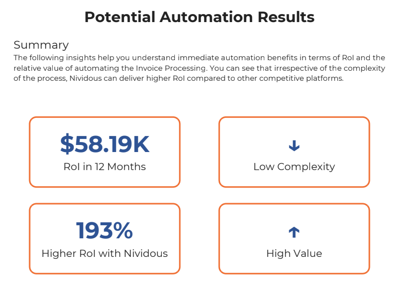 Nividous RoI report example, showing an RoI of $58,019 in 12 months and a higher RoI of 193% with Nividous.