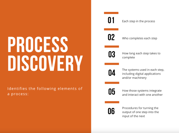 Process discovery - Nividous