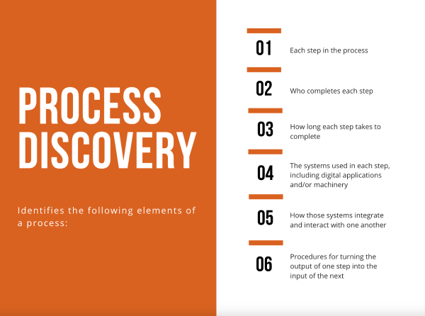 Our Process - About Us