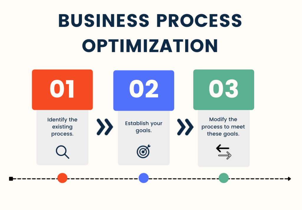 how-process-optimization-can-make-teams-more-effective-nividous