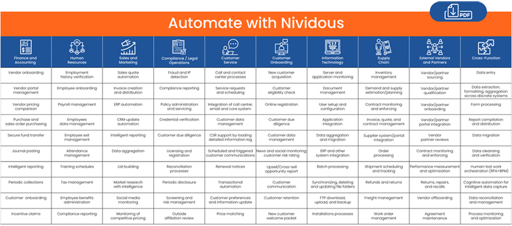 Automate With Nividous