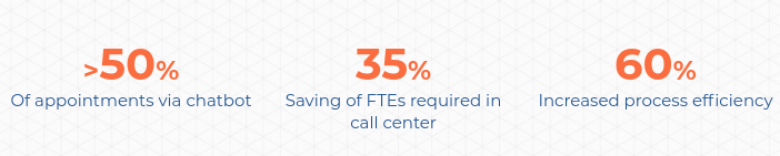 Case study: Automating scheduling appointments healthcare