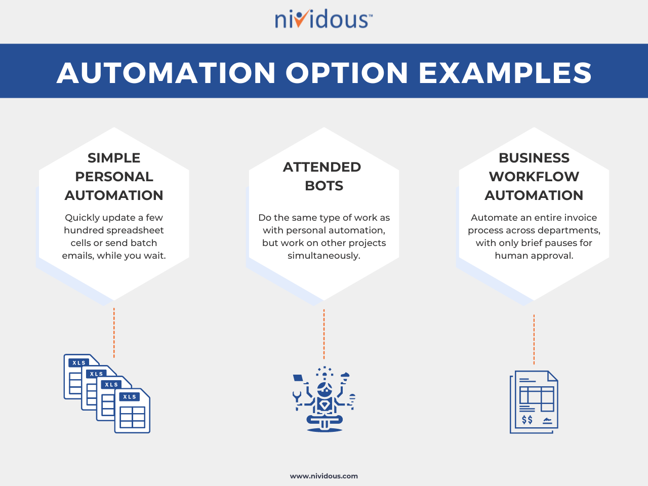 Automation Option examples