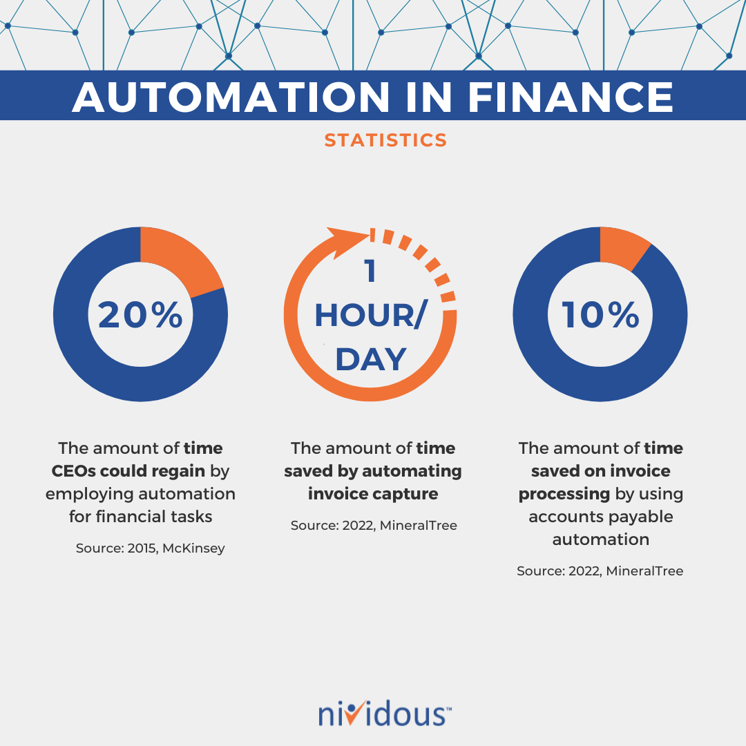 Automation In Finance Statistics