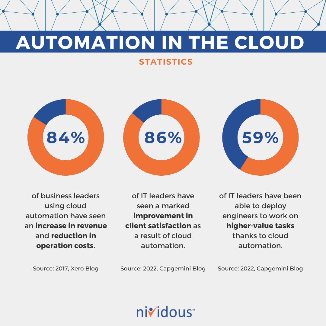 Automation In The Cloud