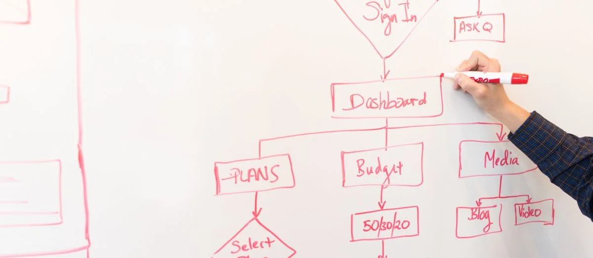 What Is Process Mining And How Does It Benefit Your Company?