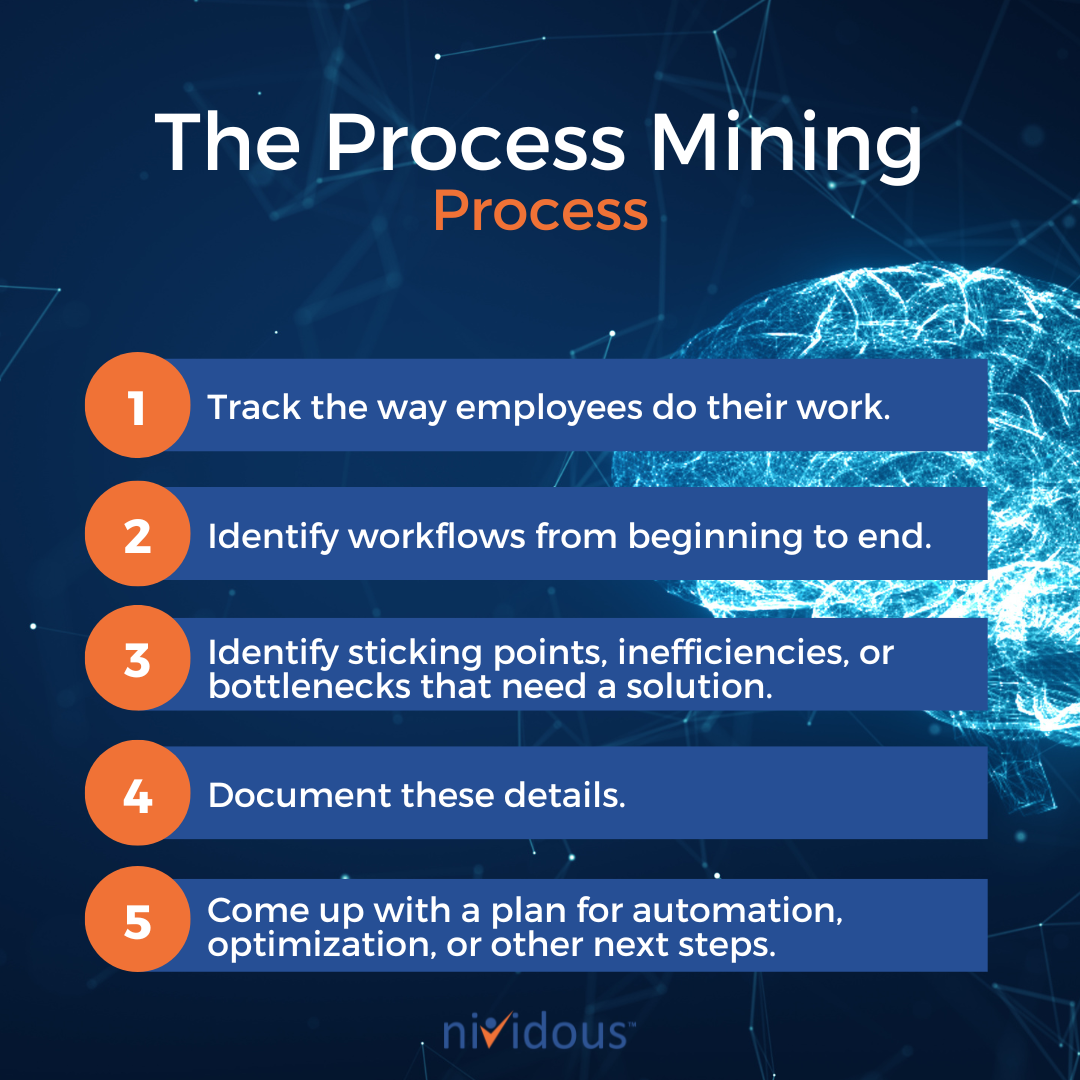 What Is Process Mining