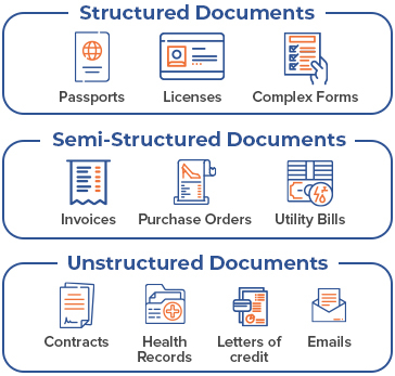 Intelligent-Document-Processing