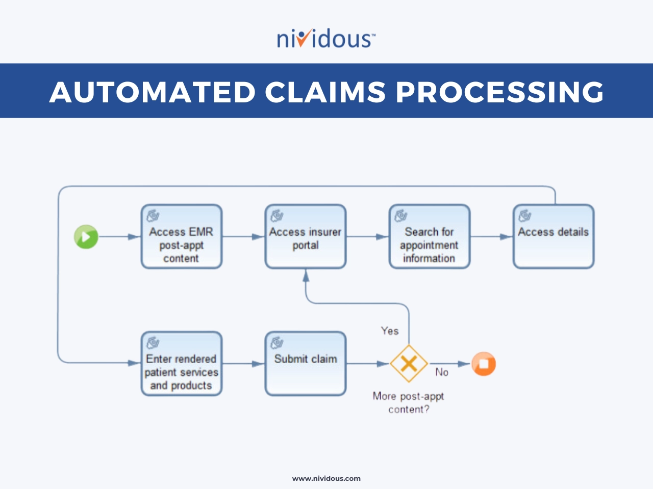 Using AI to lower healthcare administrative costs: Automated claims processing