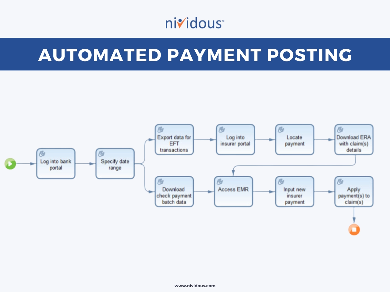 Using AI to lower healthcare administrative costs: Automated payment posting
