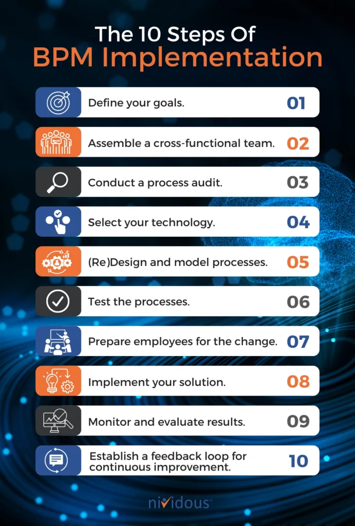 The 10 Steps Of BPM Implementation