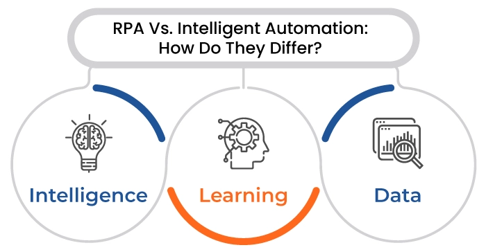 RPA Vs. Intelligent Automation: How Do They Differ?