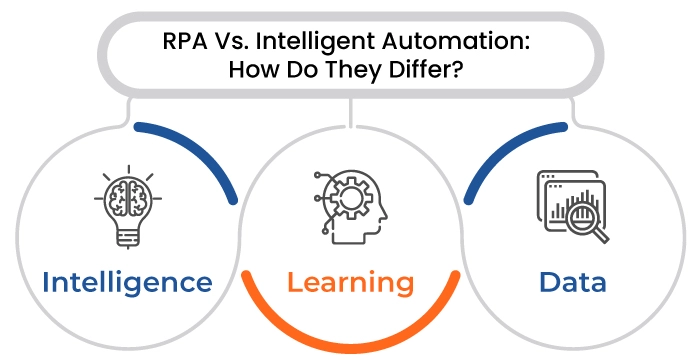 Intelligent automation: What it is and how to apply it