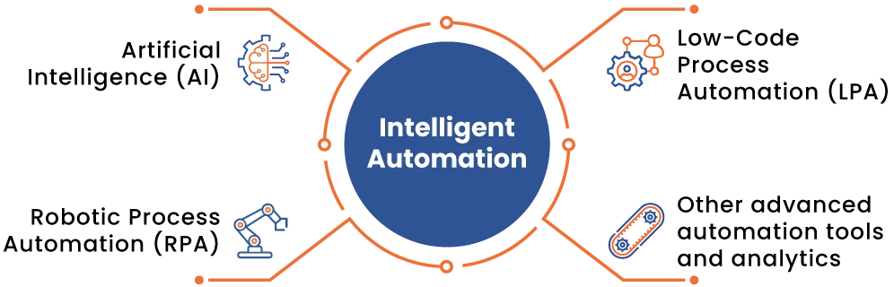 What is Intelligent Automation