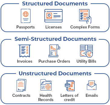 Intelligent Document Processing Image