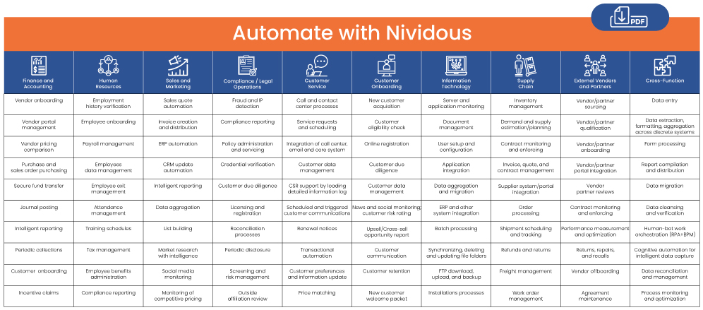 Automate With Nividous