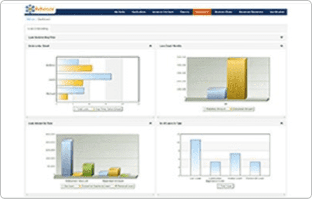 Business Intelligence Analytics