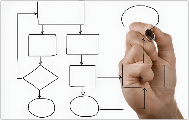 Business Process Analysis Image