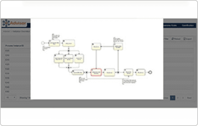 Business Process Management Platform