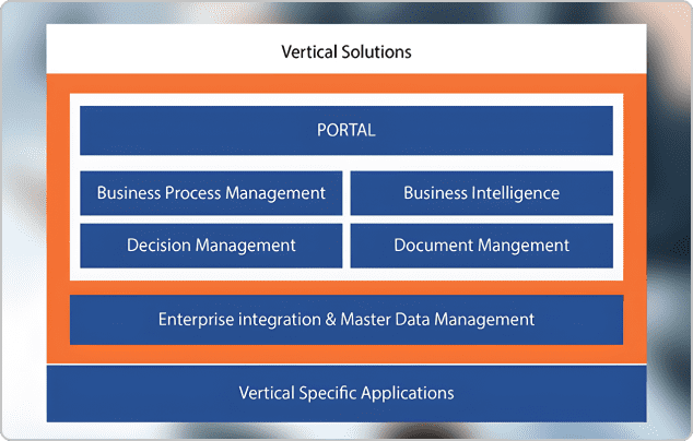 Services DT Advisor Platform