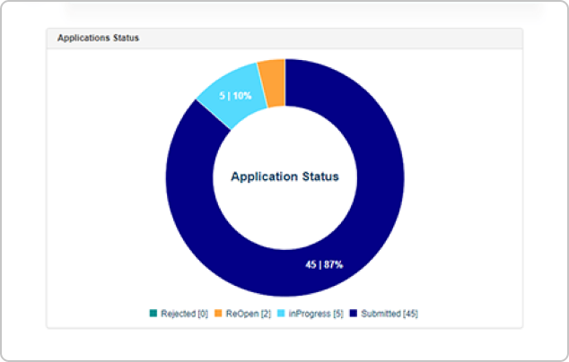 Services DT Portal Development Services