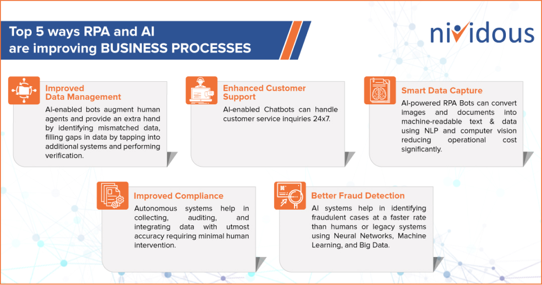 Top 5 ways RPA and Al are improving Business Processes