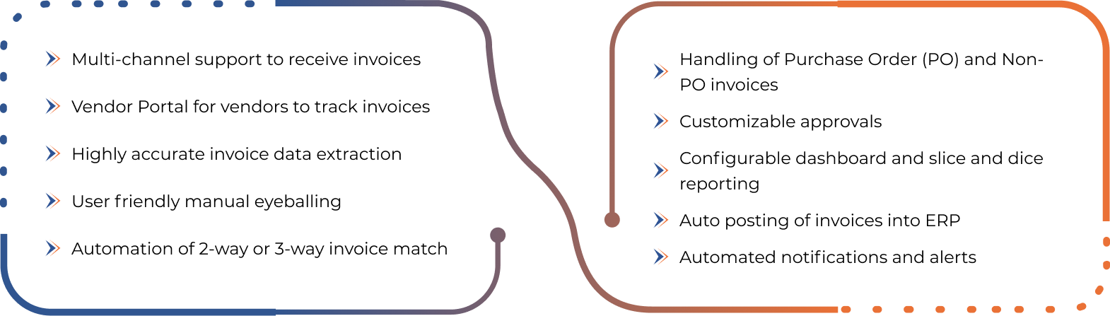 What Makes the Nividous AP Automation Solution Different