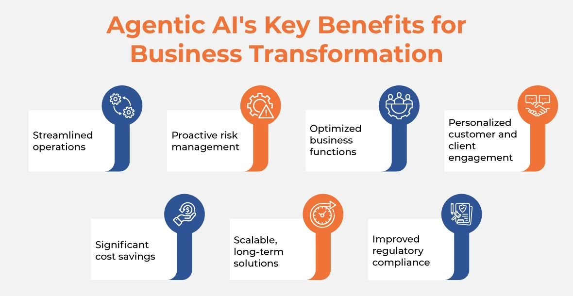 Agentic AIs Key Benefits for Business Transformation