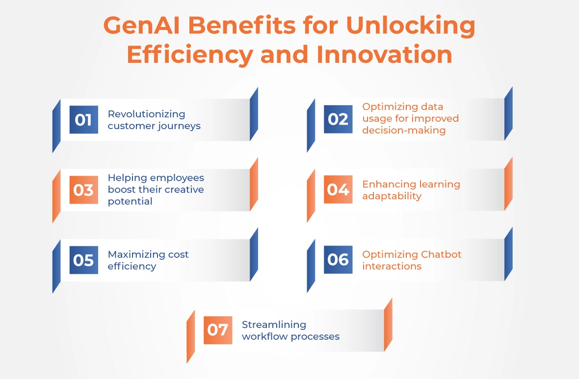 GenAI Benefits for Unlocking Efficiency and Innovation