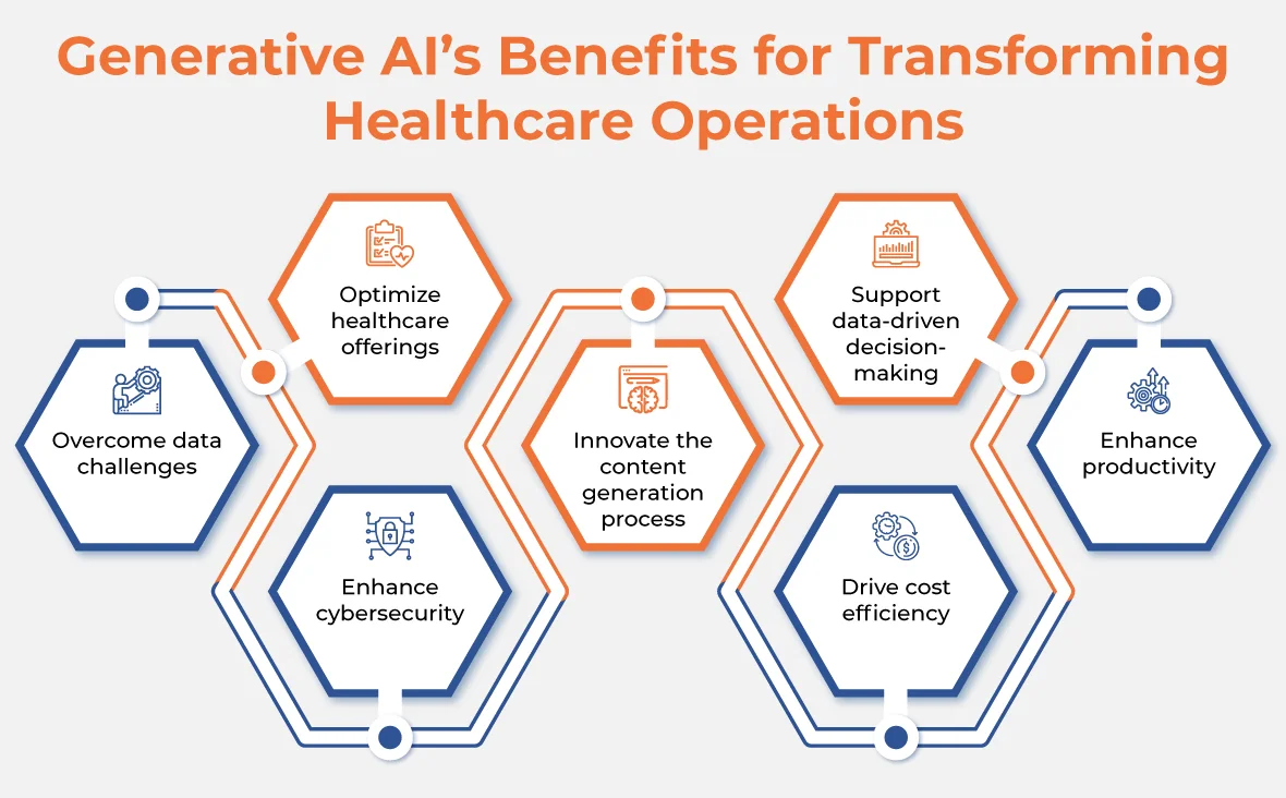 Generative AI’s Benefits for Transforming Healthcare Operations